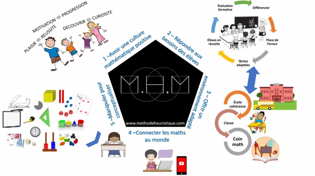 Présentation De La Méthode Heuristique Mathématique